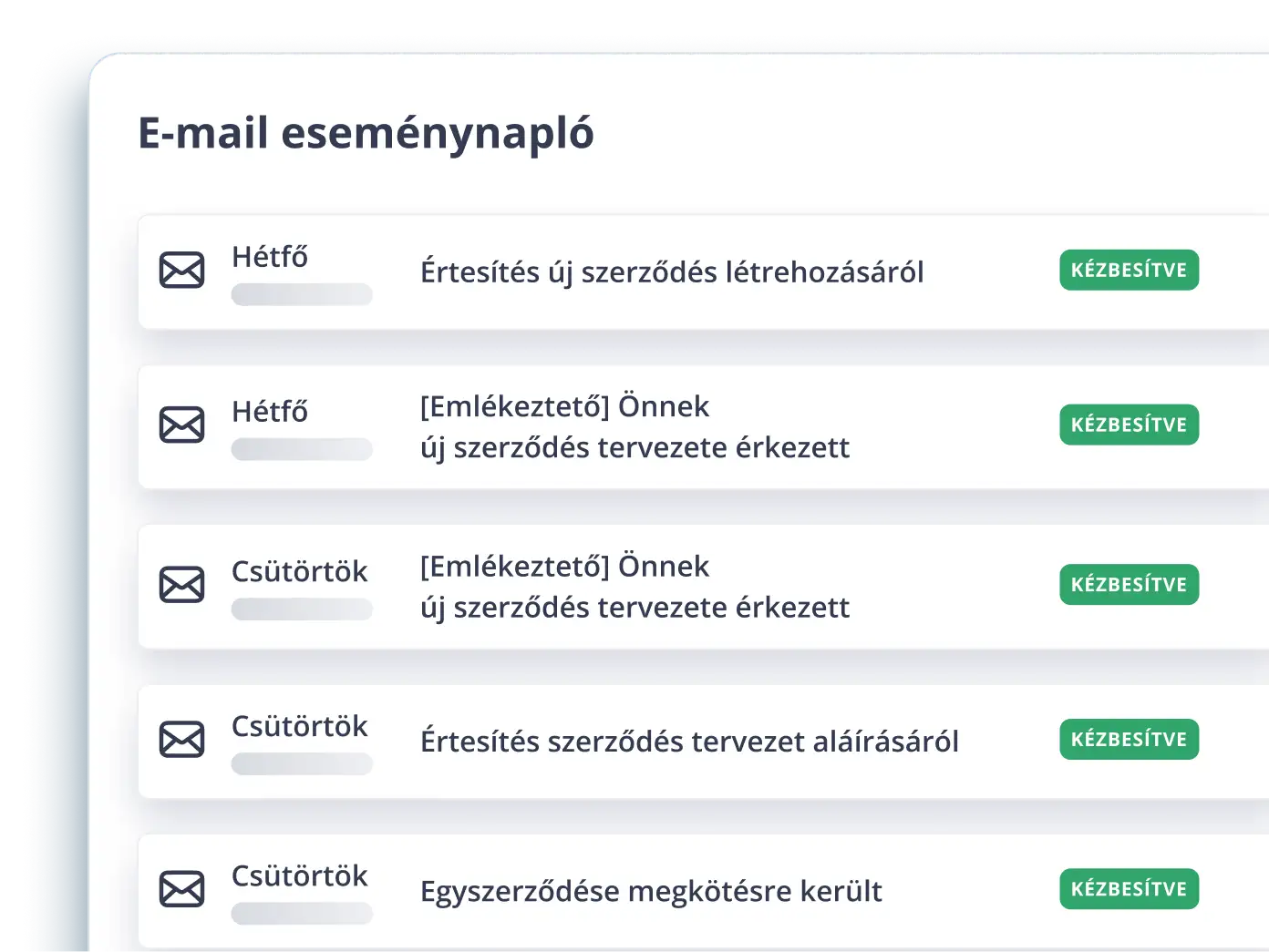 3× weniger Follow-up-E-Mails